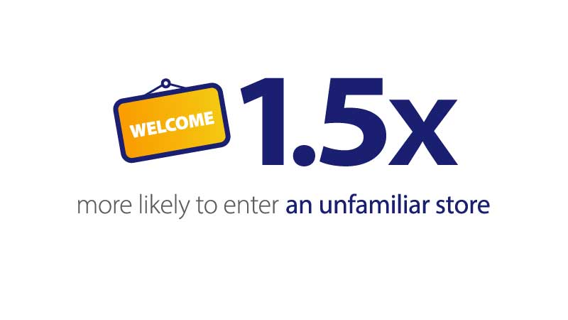 Merchants benefit from our brand presence at POS. See 1.5x image description.